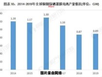 铟的应用领域有哪些？