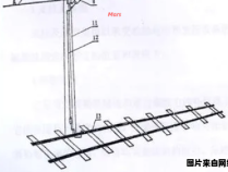 电气化铁路高速接触网的技术发展