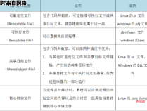 比较BIN文件格式和YHF格式的不同之处