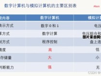 计算机的分类及其独特特点