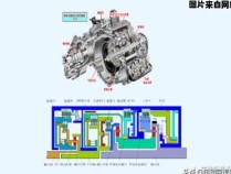 DCT的工作原理和区分方法是什么？