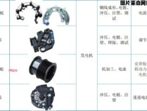 汽车电器装备的种类有哪些？