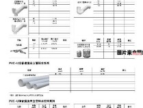 PVC排水管规格尺寸对比表