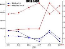 收入总额与利润总额是否相同？