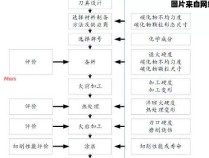 高速钢的成分是什么？