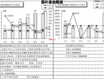 写IQC心得报告的技巧