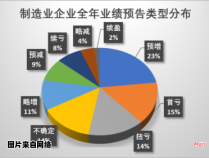 制造业中的费用变动是指什么？