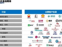 找到合适的合作伙伴的方法