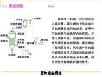 化学领域中的蒸发浓缩指的是什么？