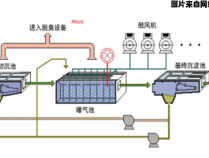 烧结设备工艺流程立体动画演示