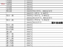 崂山区邮政编码查询服务