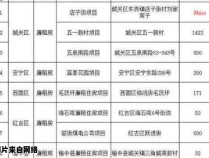 如何在兰州寻找适宜的公寓出租