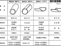 轴瓦制作所需的材料主要有哪些？