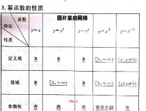 1.12的幂函数中的12次幂等于多少