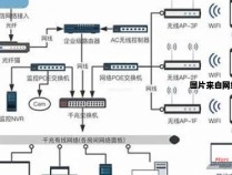 家庭网络设备的固件刷写方式