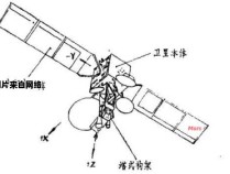 安装和调试卫星的完全指南