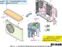 冬季如何正确拆卸空调并妥善处理制冷剂