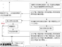 上海家庭申请二胎准生证所需材料清单