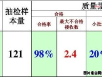 如何计算合格率和不合格率？