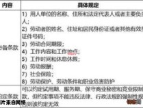 劳动保护费应计入哪个会计科目下？