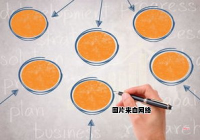 如何消除文本框的边框外观？（怎么消除文本框边框）