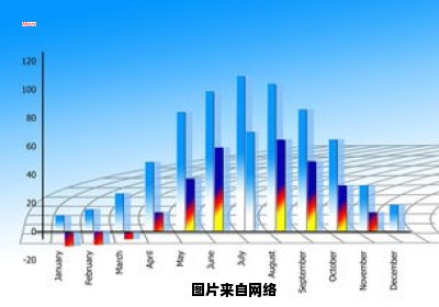 商务经济专业的就业发展方向