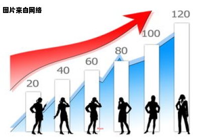 全国人平均每人可支配收入的含义是什么