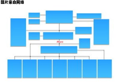 空调不同模式的特点有哪些？（空调的几个模式有什么区别）