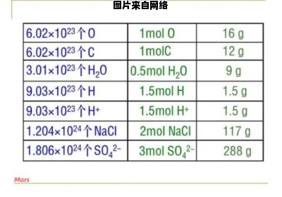 从毫摩尔到克的转换方法