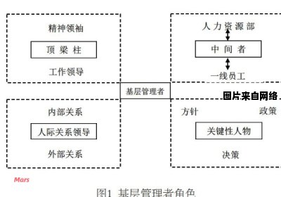 基层项目人员的服务定义是什么