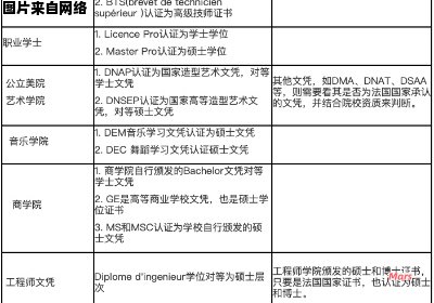 法国硕士研究生学制通常为多长时间