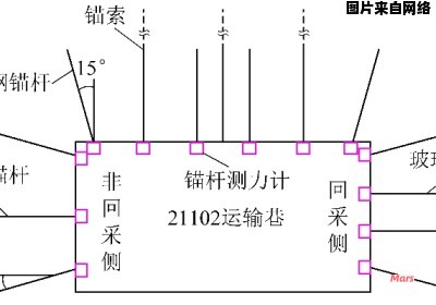 如何固定锚杆拉力计的力值