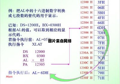 汇编语言中的分支指令