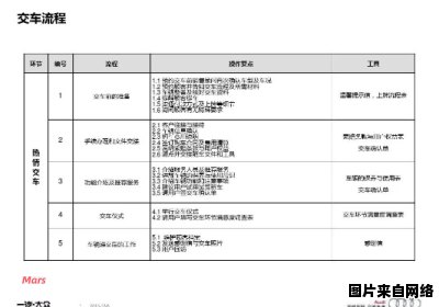 新能源汽车交付流程详解