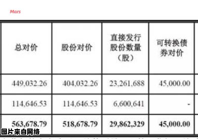 少数股东权益的定义和作用是什么