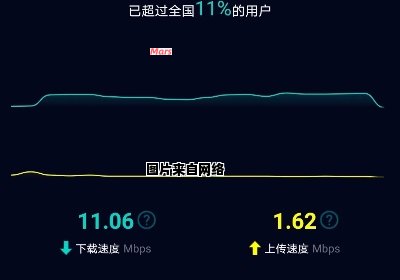 解决华为路由器网络延迟过高的有效方法