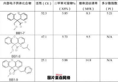 体内原子成分的设置方法有哪些？