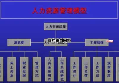 人力资源职能的英文工作职责