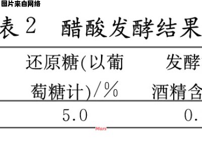 果醋的糖源充足与不足对其发酵反应的影响