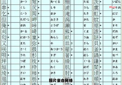 巘简体字为何无法输入？