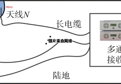 高频地波雷达的现场比较测试实施规范