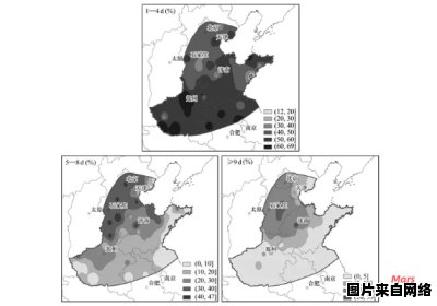 黄淮海地区农户小麦种植品种选择的调查研究