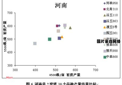 黄淮海地区农户小麦种植品种选择的调查研究