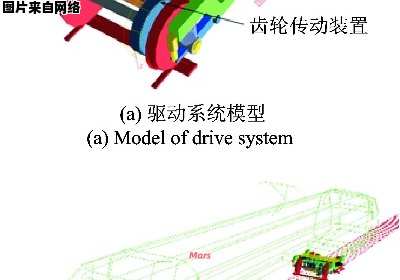 高速铁路列车流动性控制模型及算法研究