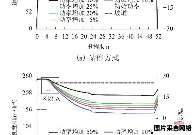 高速铁路列车流动性控制模型及算法研究