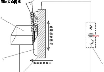 高速电弧放电加工技术的探索与研究