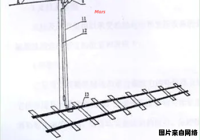 电气化铁路高速接触网的技术发展