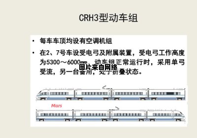 高铁新技术教材系列·动车组技术综述