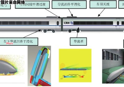 高铁新技术教材系列·动车组技术综述