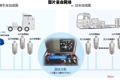 高铁制动性能测试设备